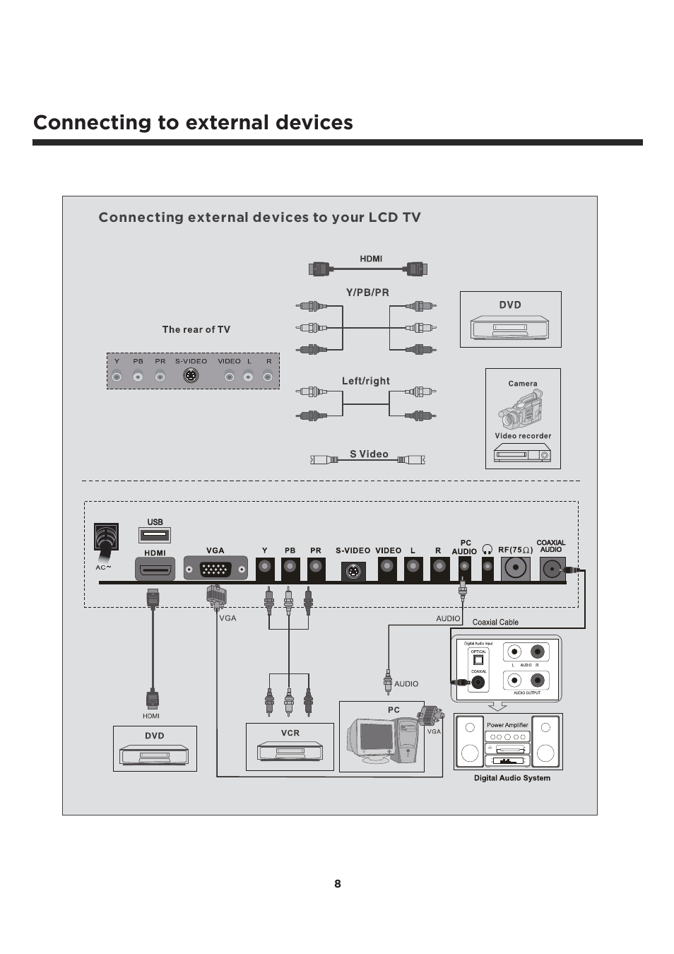 Connecting to external devices | Element Electronics ELCFT241 User Manual | Page 9 / 29