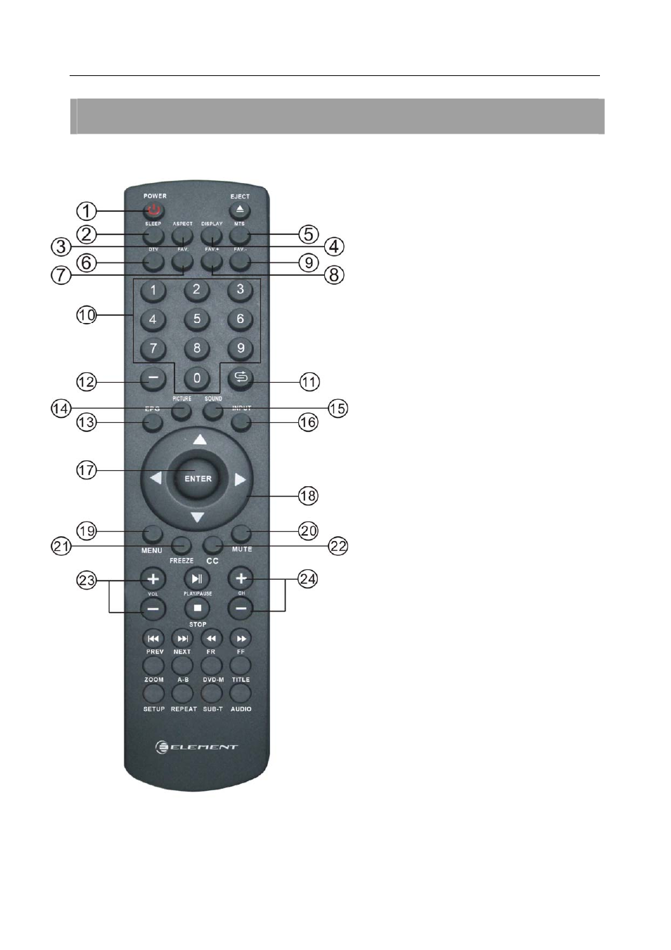 Learning about remote control | Element Electronics 32LE30Q User Manual | Page 12 / 35