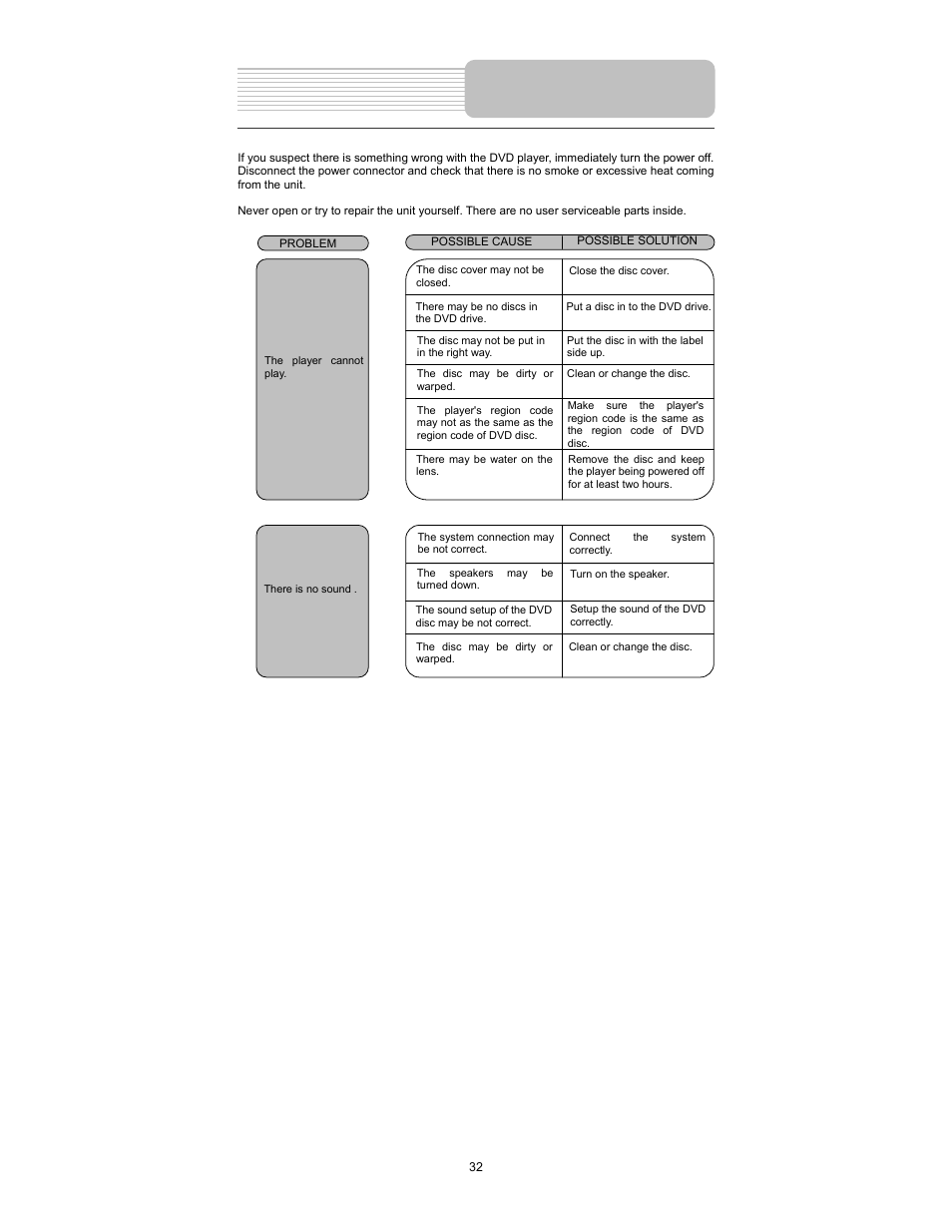 Troubleshooting | Element Electronics PDZ-081E User Manual | Page 32 / 34