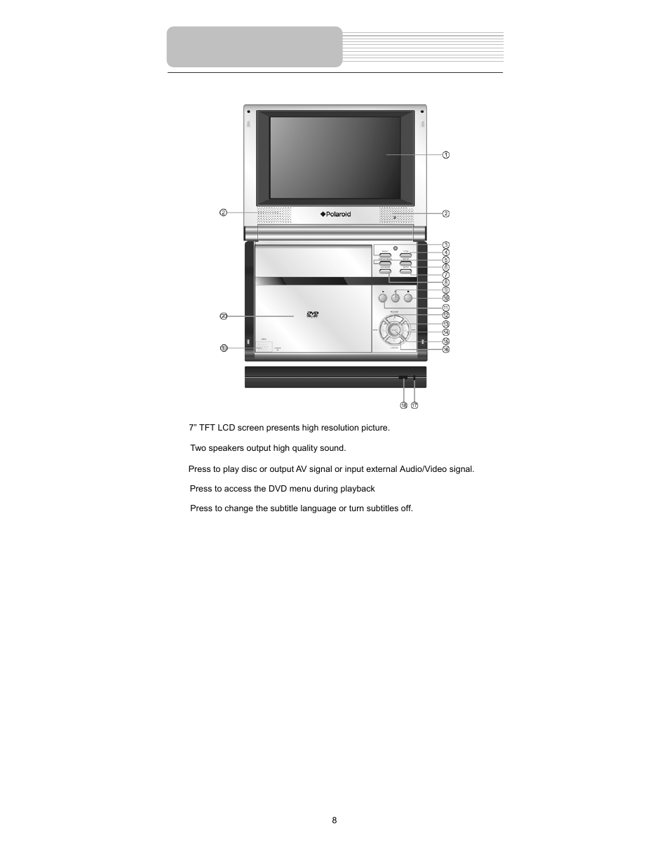 View of front panel | Element Electronics PDZ-081E User Manual | Page 8 / 34