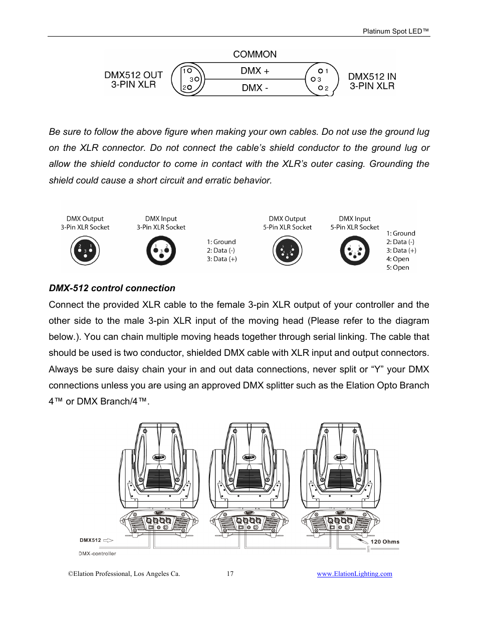 Elation Professional Work Light User Manual | Page 17 / 56