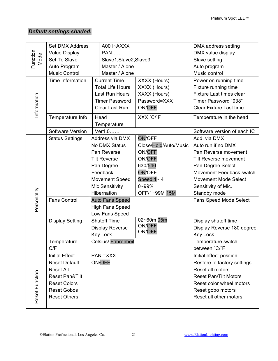 Elation Professional Work Light User Manual | Page 21 / 56