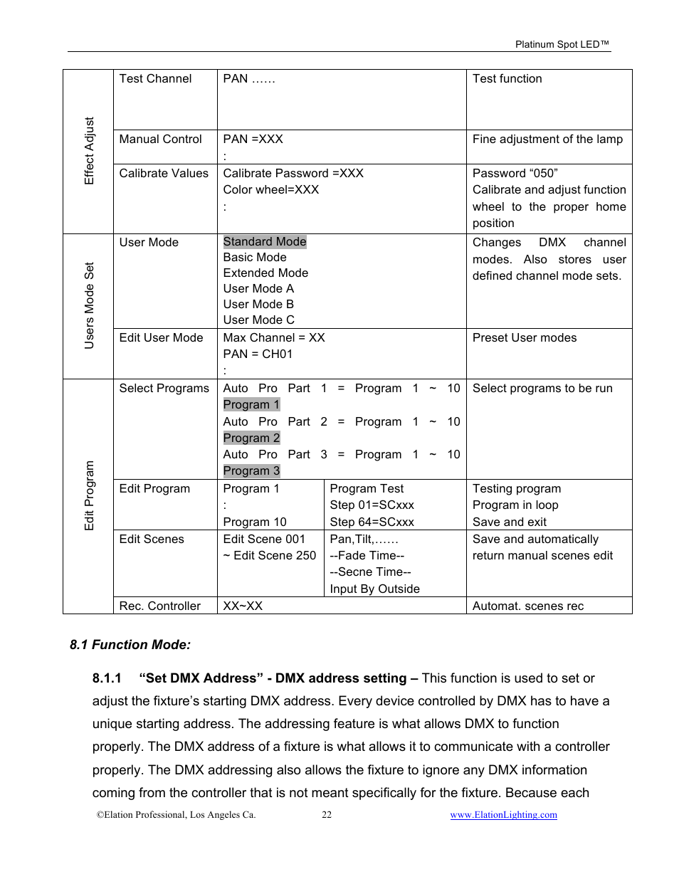 Elation Professional Work Light User Manual | Page 22 / 56