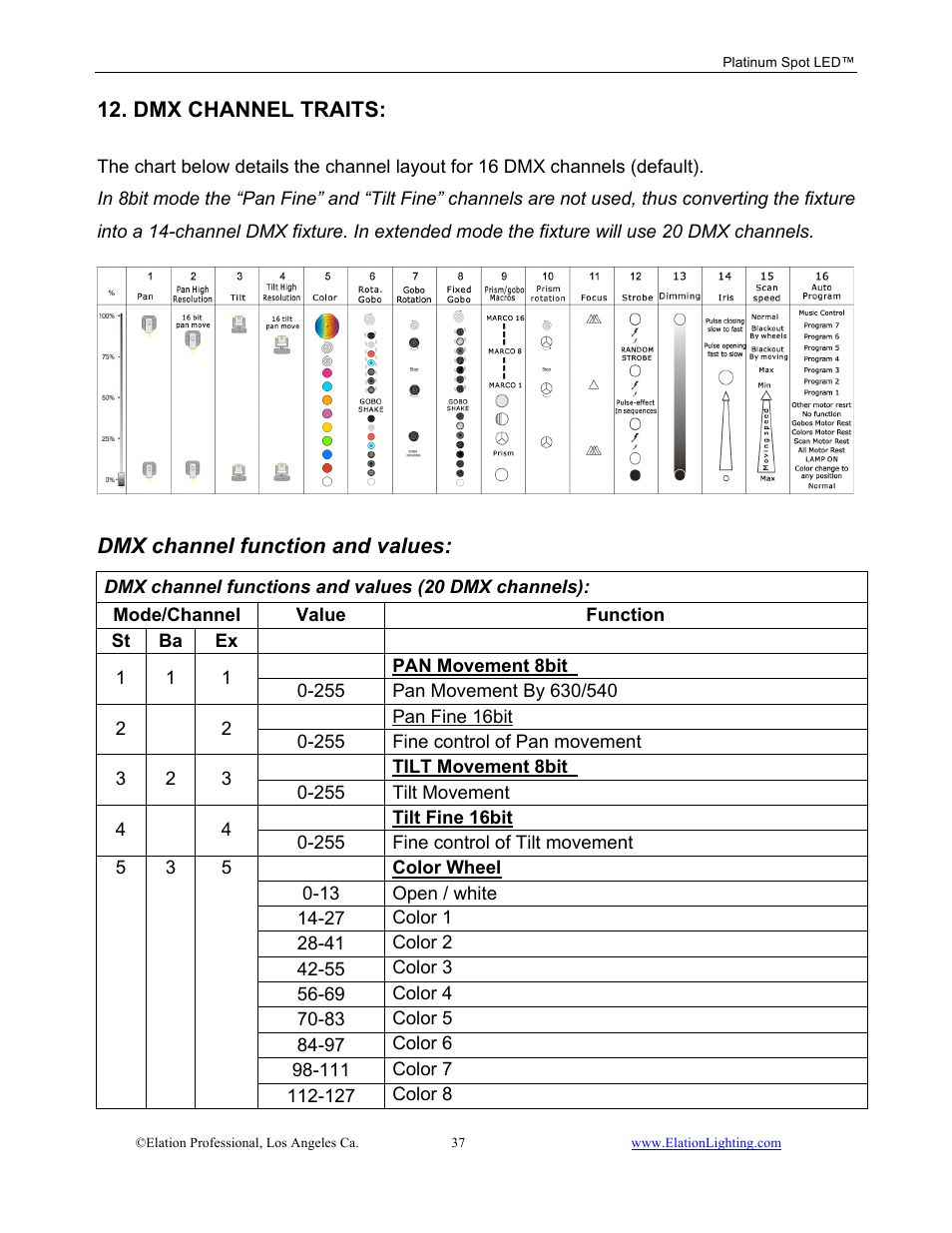 Dmx channel traits, Dmx channel function and values | Elation Professional Work Light User Manual | Page 37 / 56