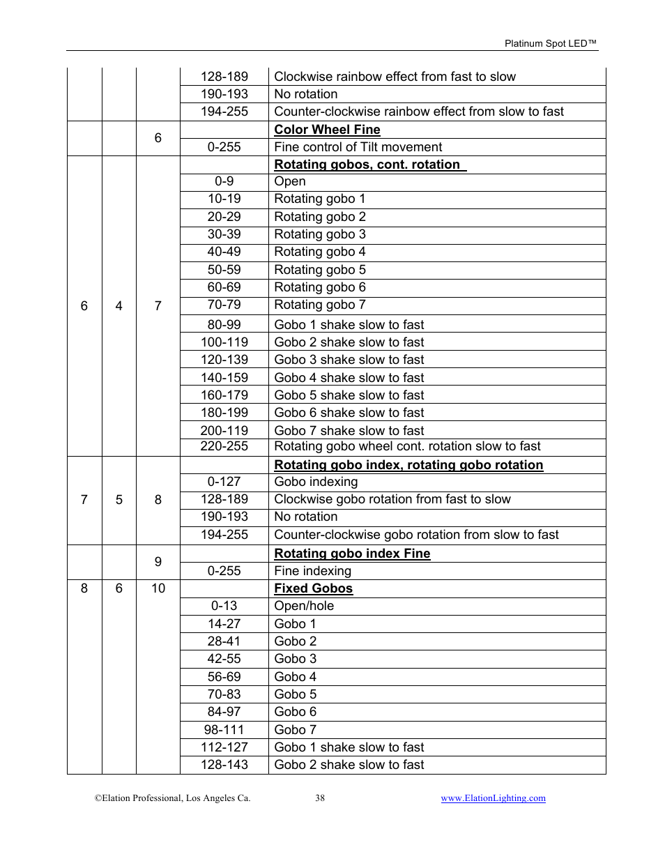 Elation Professional Work Light User Manual | Page 38 / 56