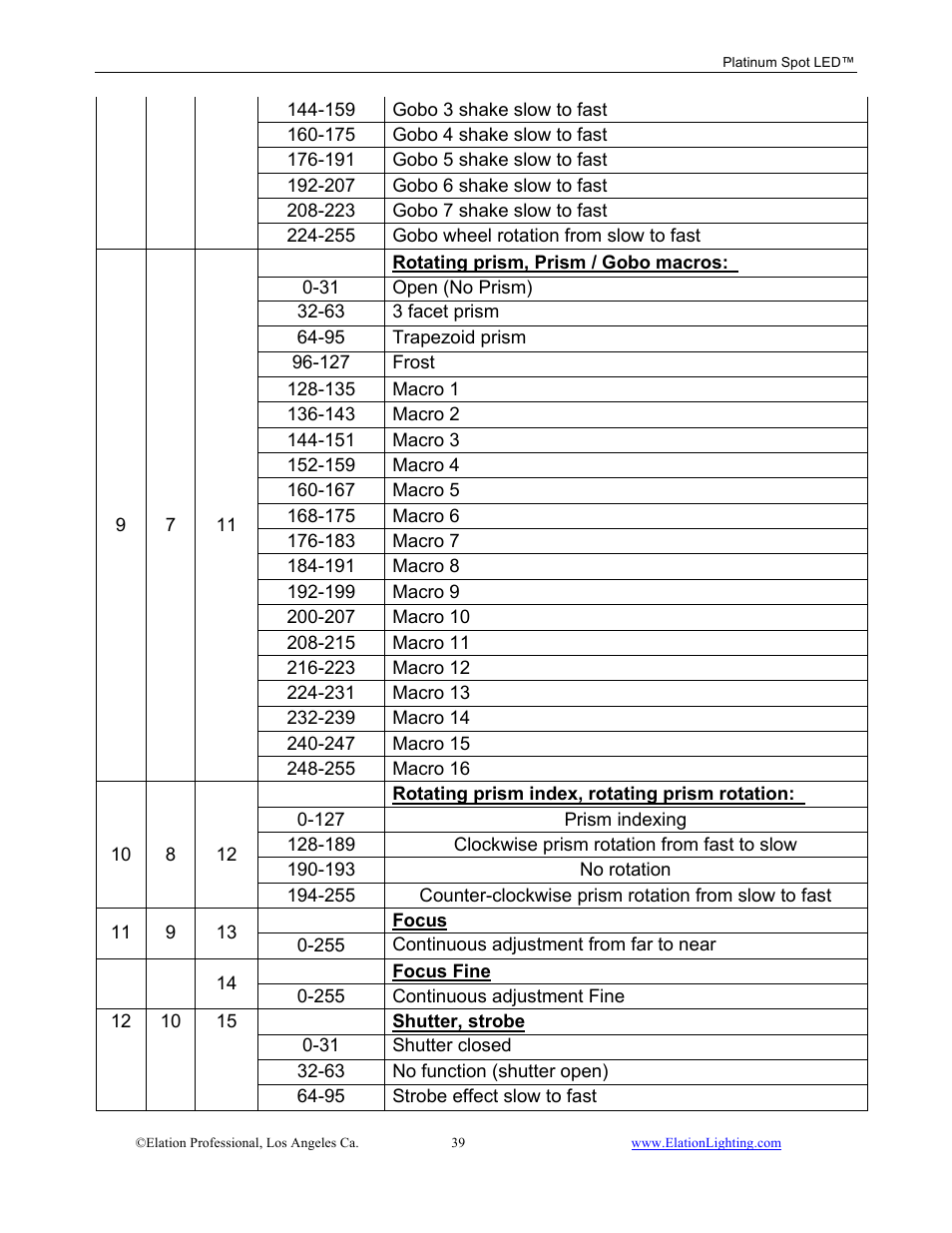Elation Professional Work Light User Manual | Page 39 / 56