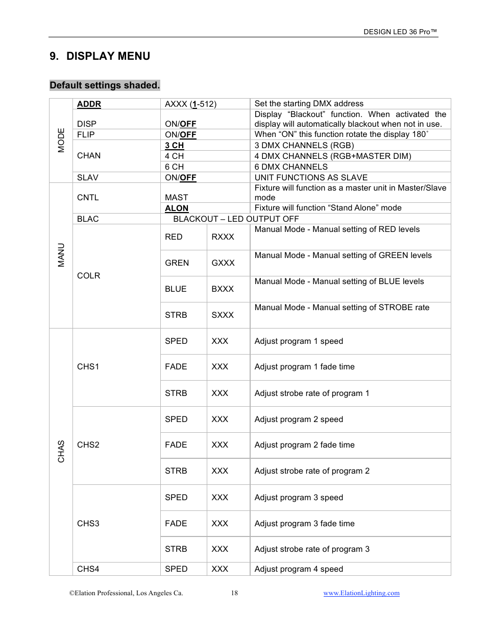 Display menu | Elation Professional Design LED 36 Pro User Manual | Page 19 / 36