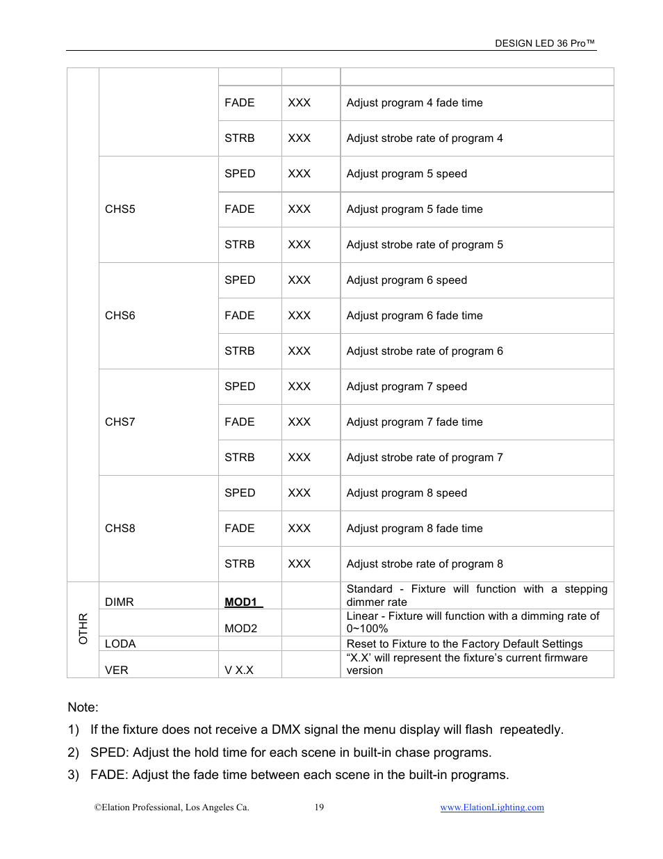 Elation Professional Design LED 36 Pro User Manual | Page 20 / 36