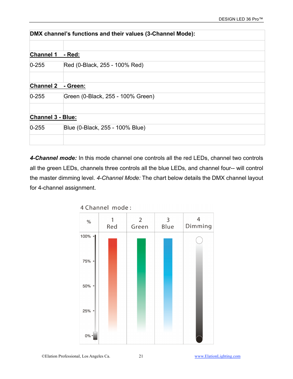 Elation Professional Design LED 36 Pro User Manual | Page 22 / 36