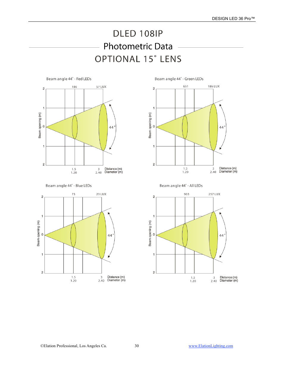 Elation Professional Design LED 36 Pro User Manual | Page 31 / 36