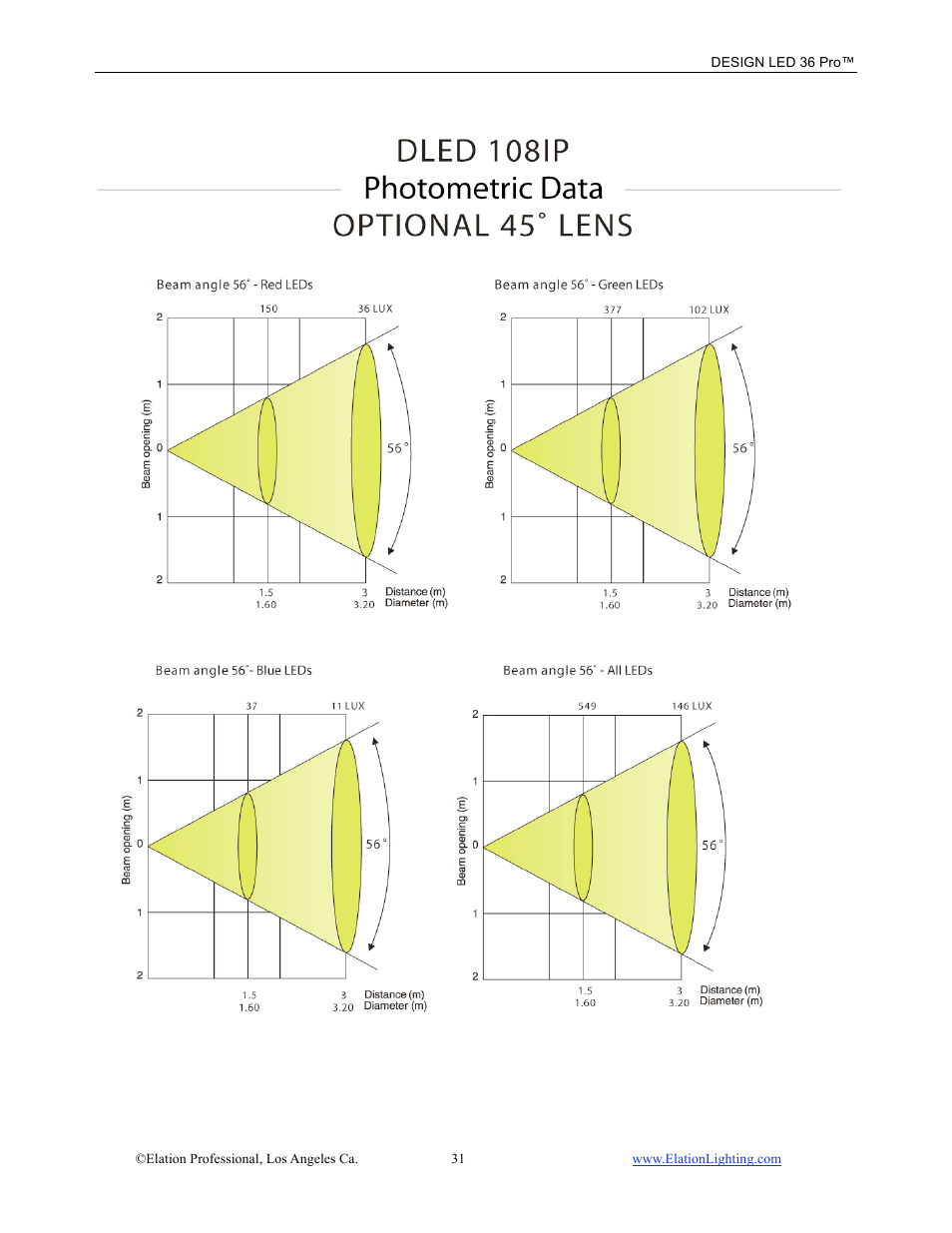Elation Professional Design LED 36 Pro User Manual | Page 32 / 36