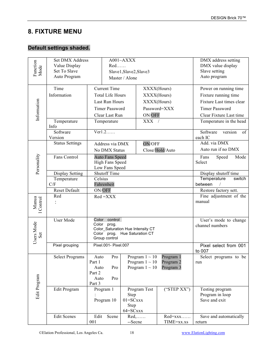 Fixture menu | Elation Professional 70 User Manual | Page 19 / 44