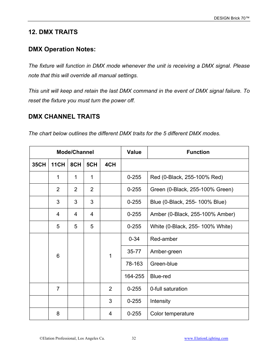 Dmx traits, Dmx channel traits | Elation Professional 70 User Manual | Page 33 / 44