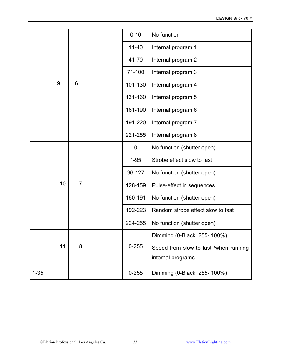 Elation Professional 70 User Manual | Page 34 / 44
