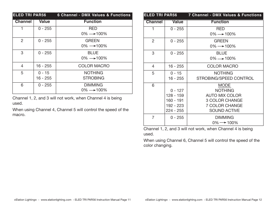 Elation Professional PAR56 User Manual | Page 6 / 8