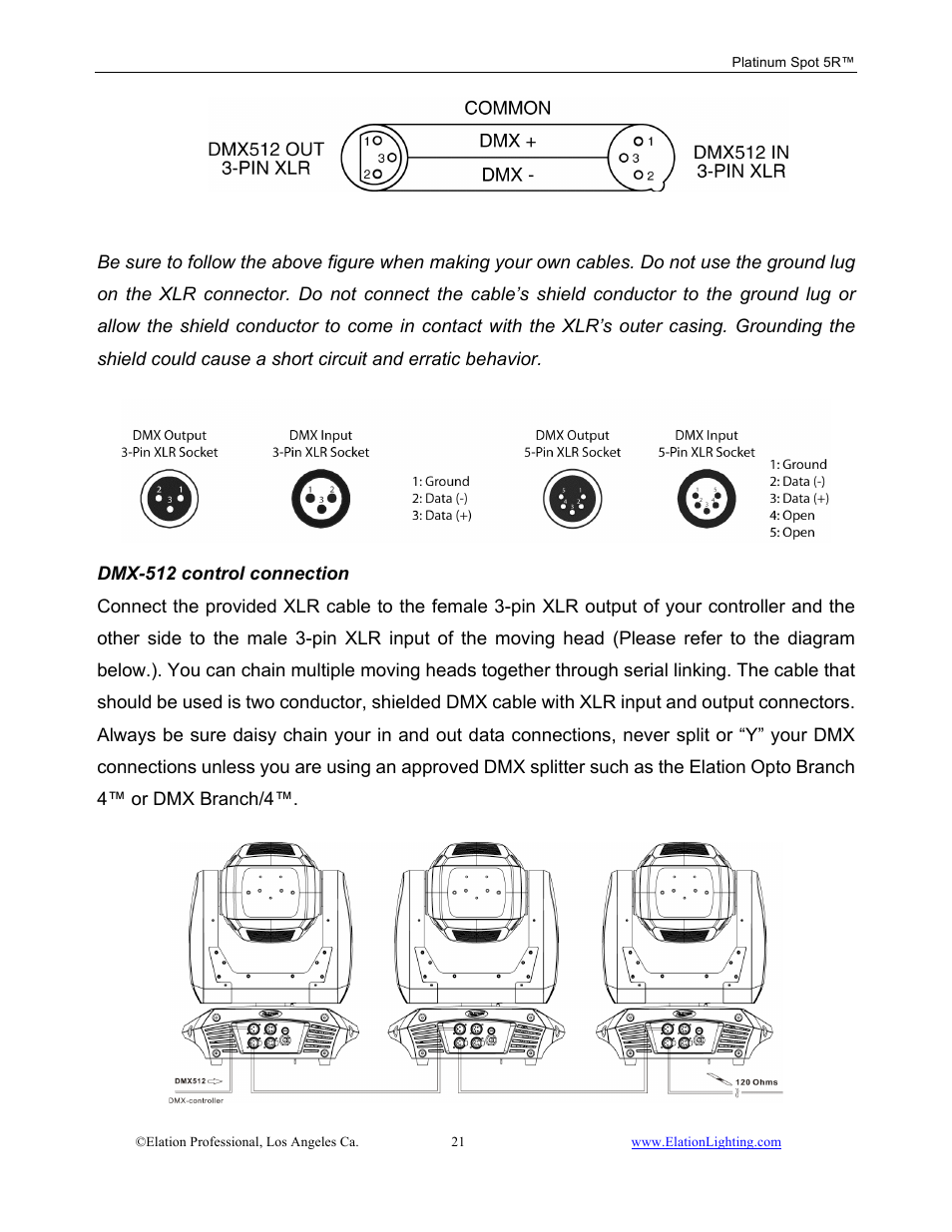 Elation Professional 5R User Manual | Page 21 / 60