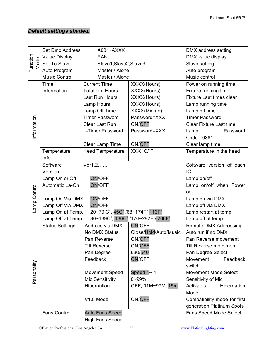 Elation Professional 5R User Manual | Page 25 / 60