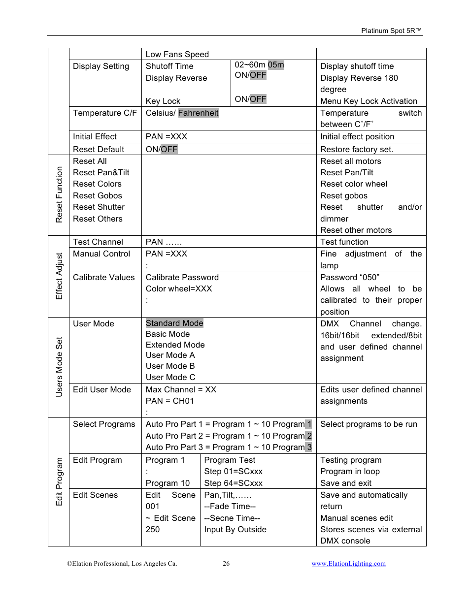 Elation Professional 5R User Manual | Page 26 / 60