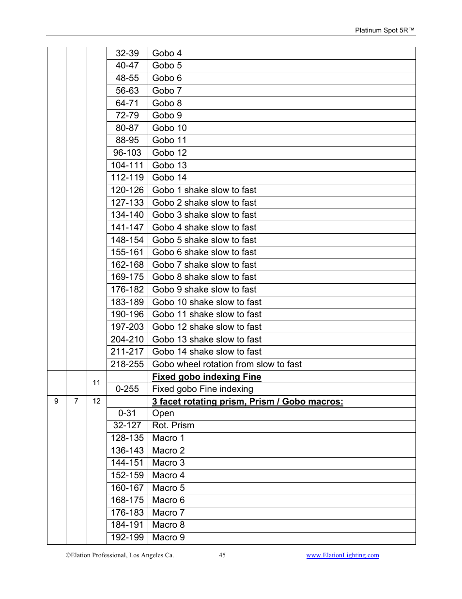 Elation Professional 5R User Manual | Page 45 / 60