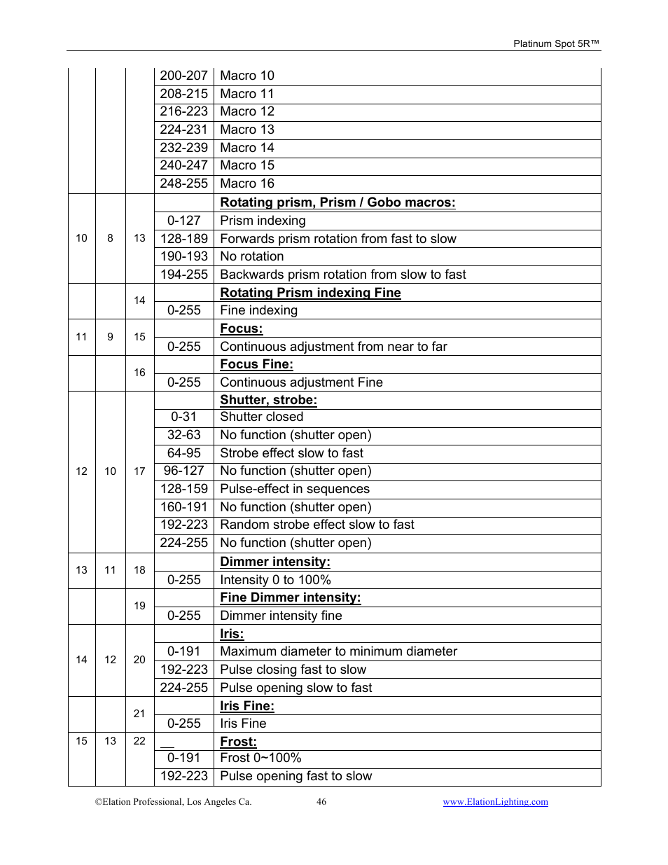 Elation Professional 5R User Manual | Page 46 / 60