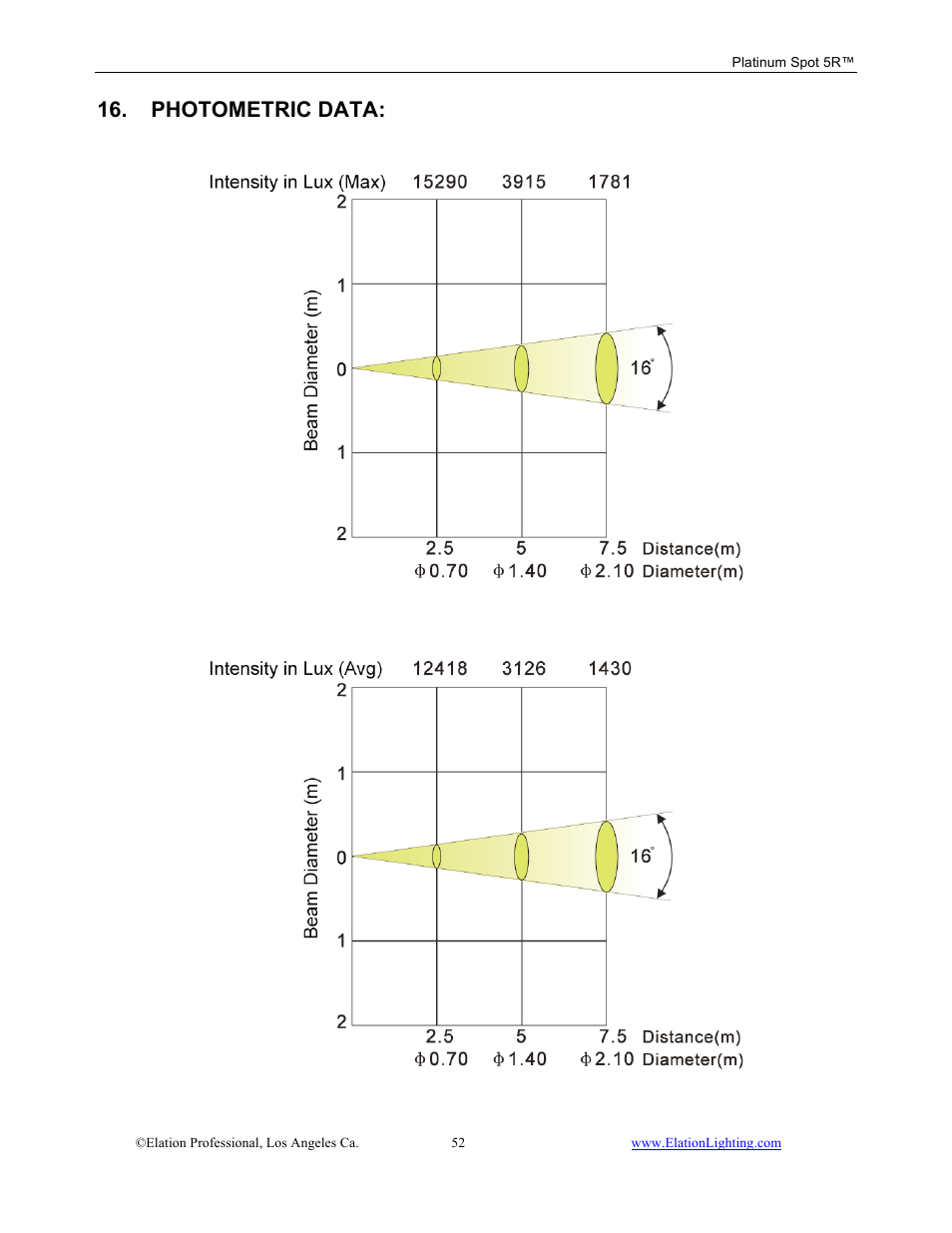 Photometric data | Elation Professional 5R User Manual | Page 52 / 60