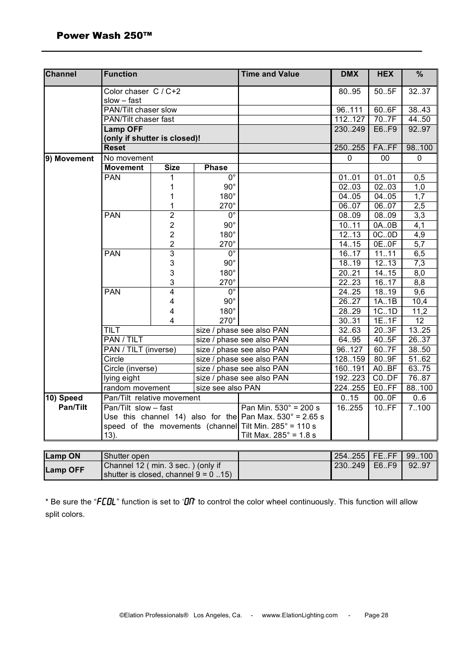 Power wash 250, Fcol | Elation Professional Power Wash 250B User Manual | Page 28 / 40