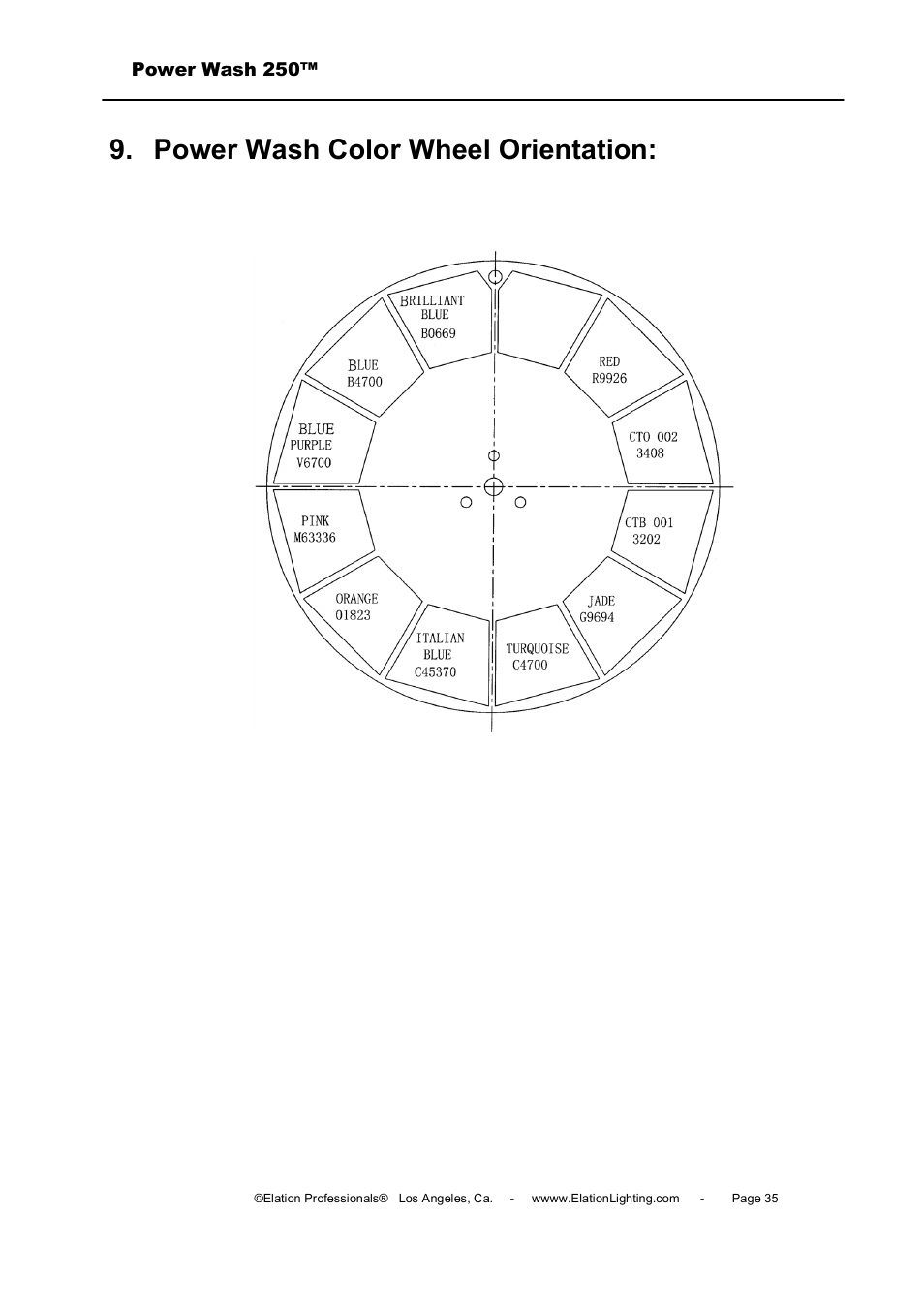 Power wash color wheel orientation | Elation Professional Power Wash 250B User Manual | Page 35 / 40