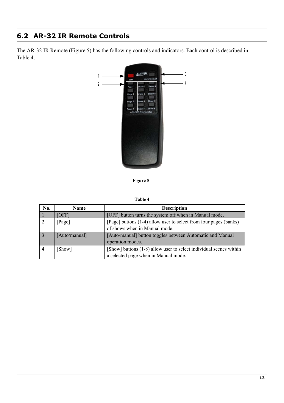 2 ar-32 ir remote controls | Elation Professional Architectural Show System AR-32RM User Manual | Page 13 / 34