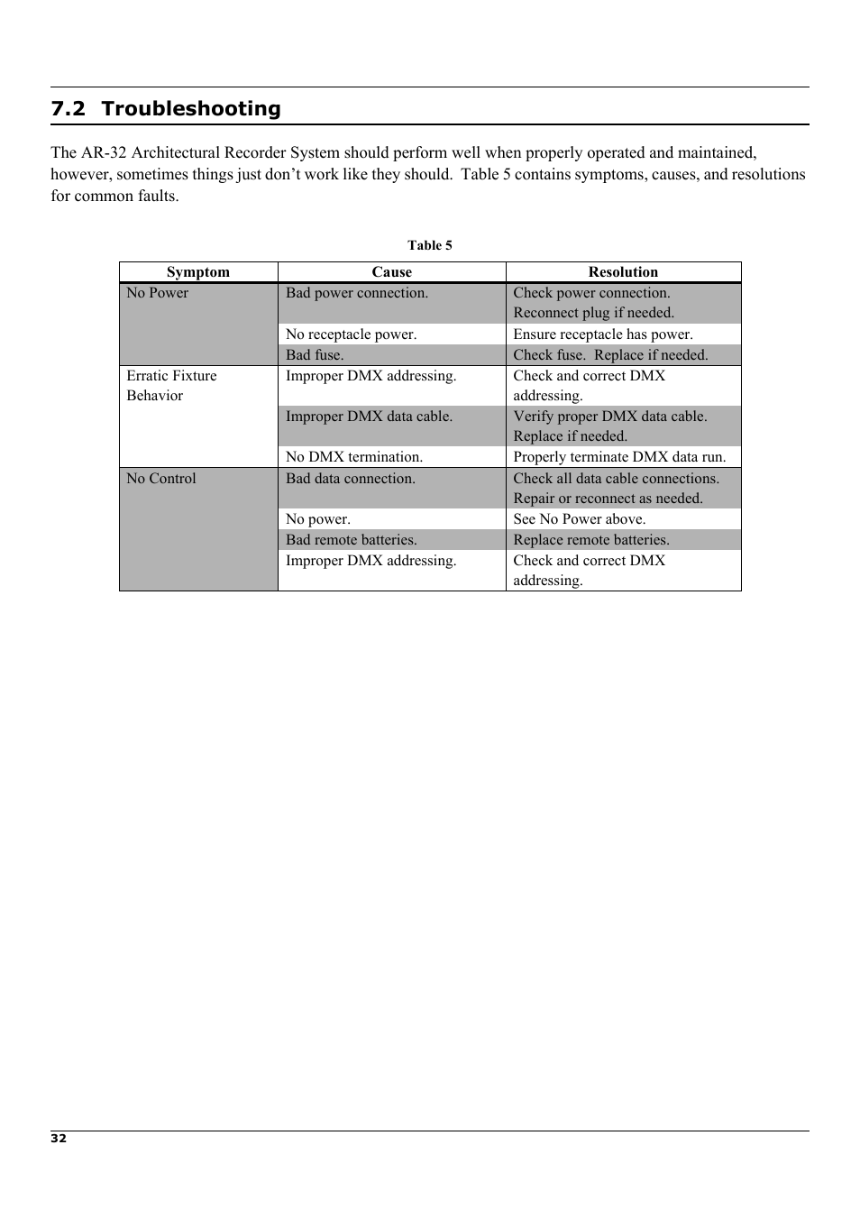 2 troubleshooting | Elation Professional Architectural Show System AR-32RM User Manual | Page 32 / 34