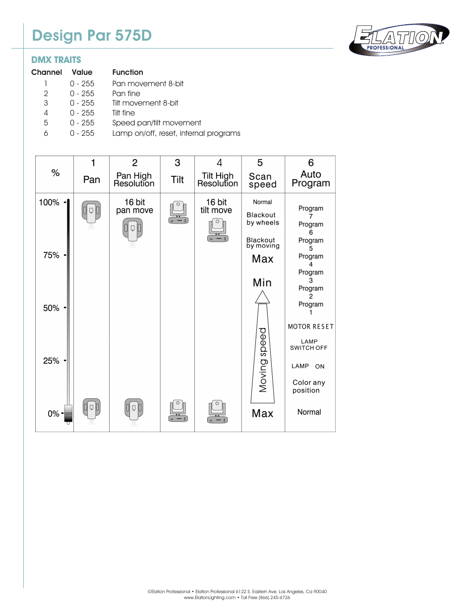 Design par 575d, Dmx channel traits | Elation Professional Design Par 575D User Manual | Page 3 / 3