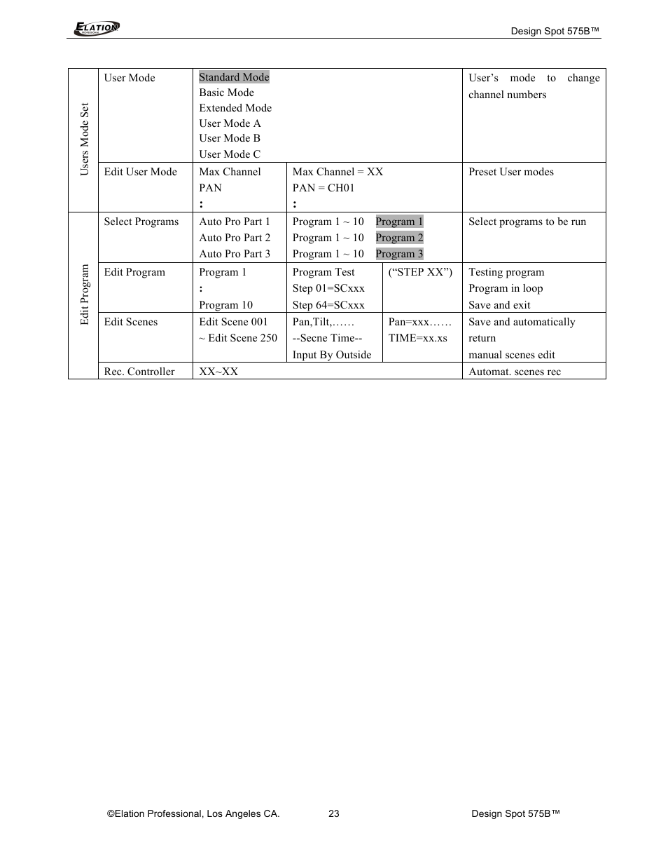 Elation Professional 575B User Manual | Page 23 / 56