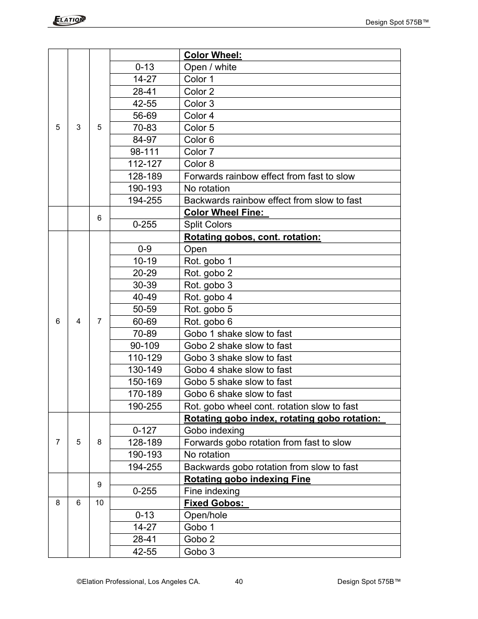 Elation Professional 575B User Manual | Page 40 / 56