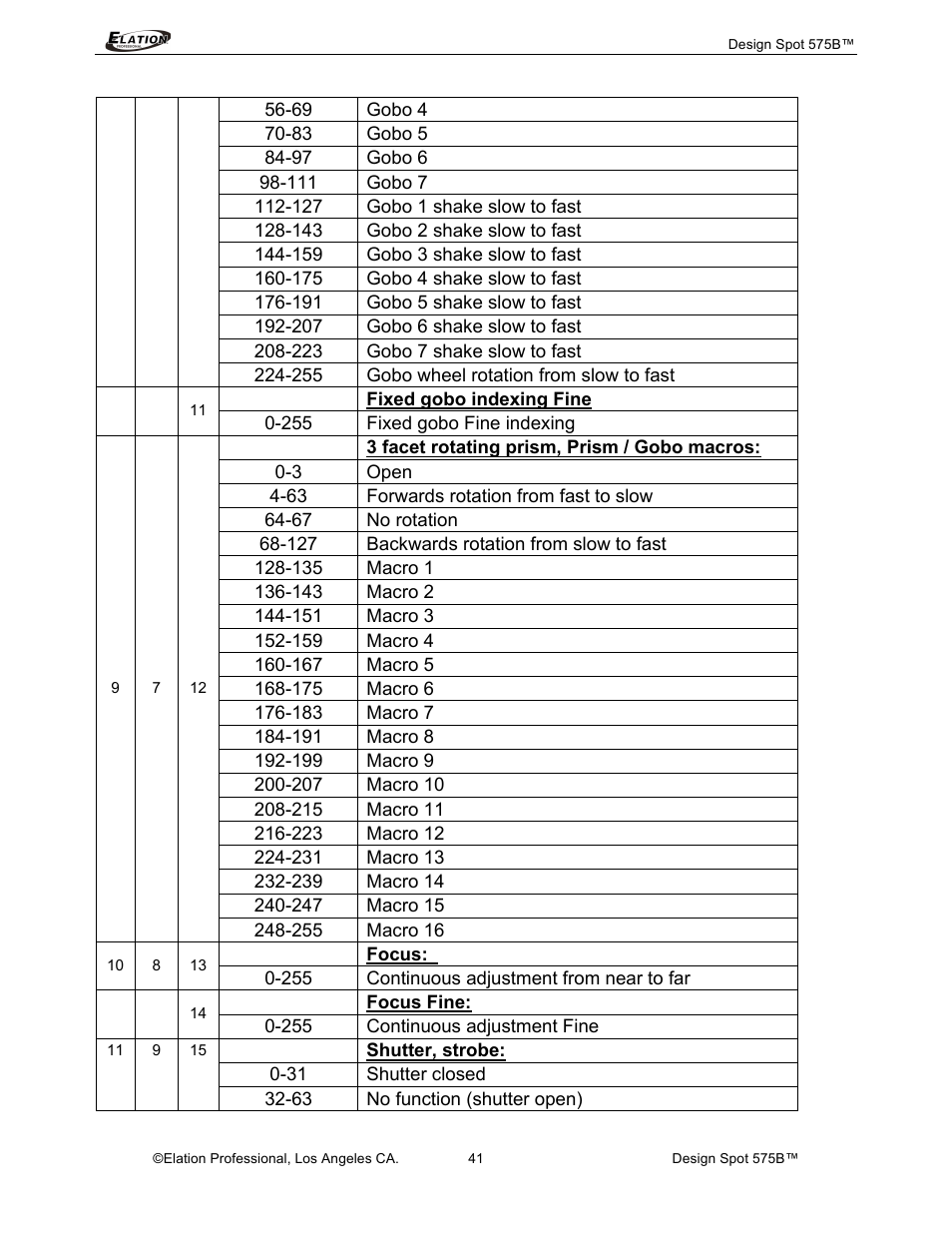 Elation Professional 575B User Manual | Page 41 / 56