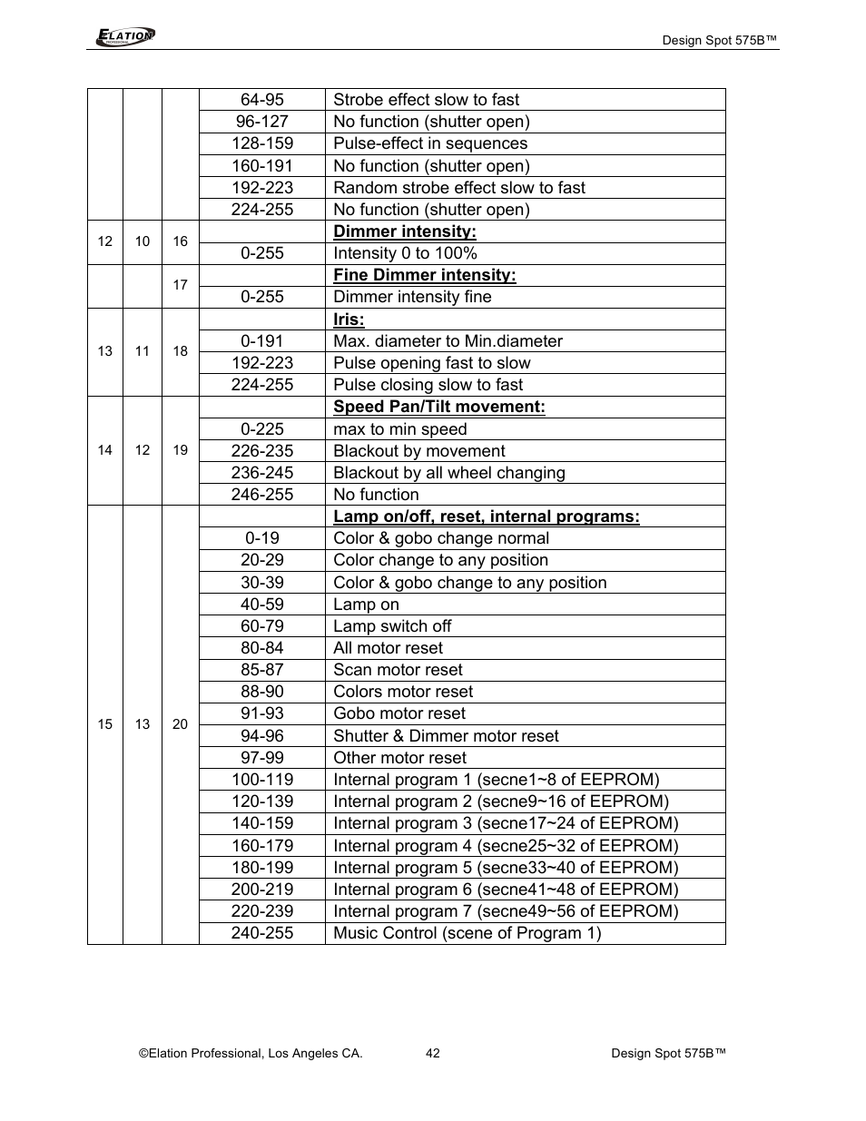 Elation Professional 575B User Manual | Page 42 / 56