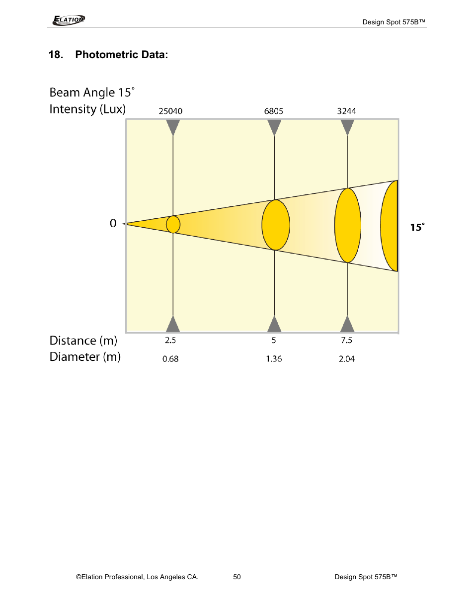 Photometric data | Elation Professional 575B User Manual | Page 50 / 56