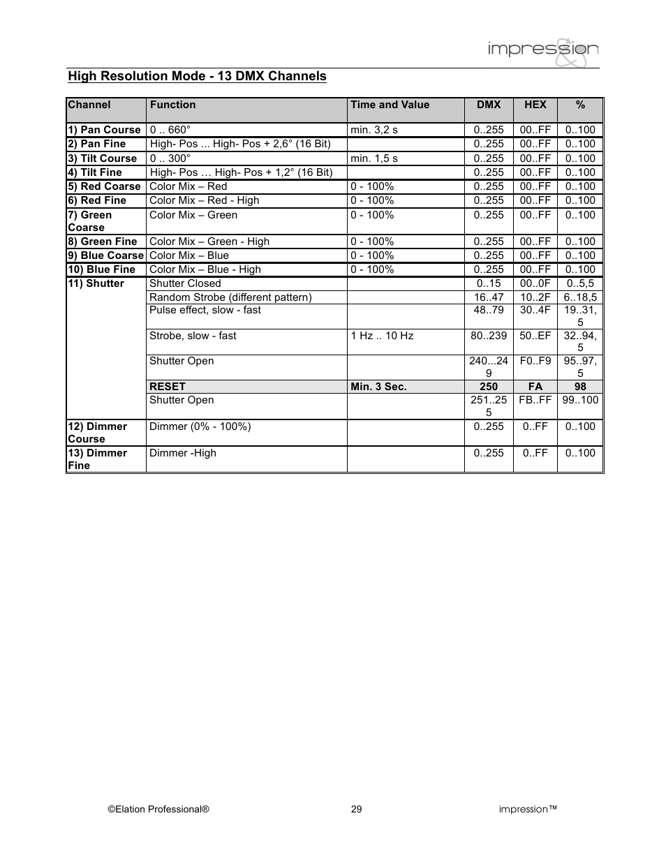 Elation Professional Professional Model Impression Mounting Light User Manual | Page 29 / 36