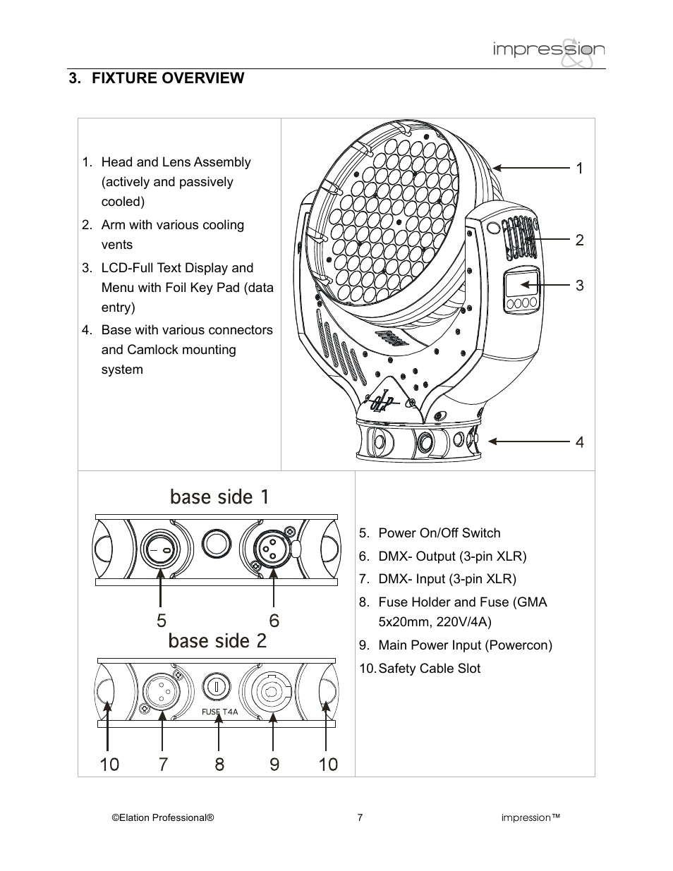 Fixture overview | Elation Professional Professional Model Impression Mounting Light User Manual | Page 7 / 36