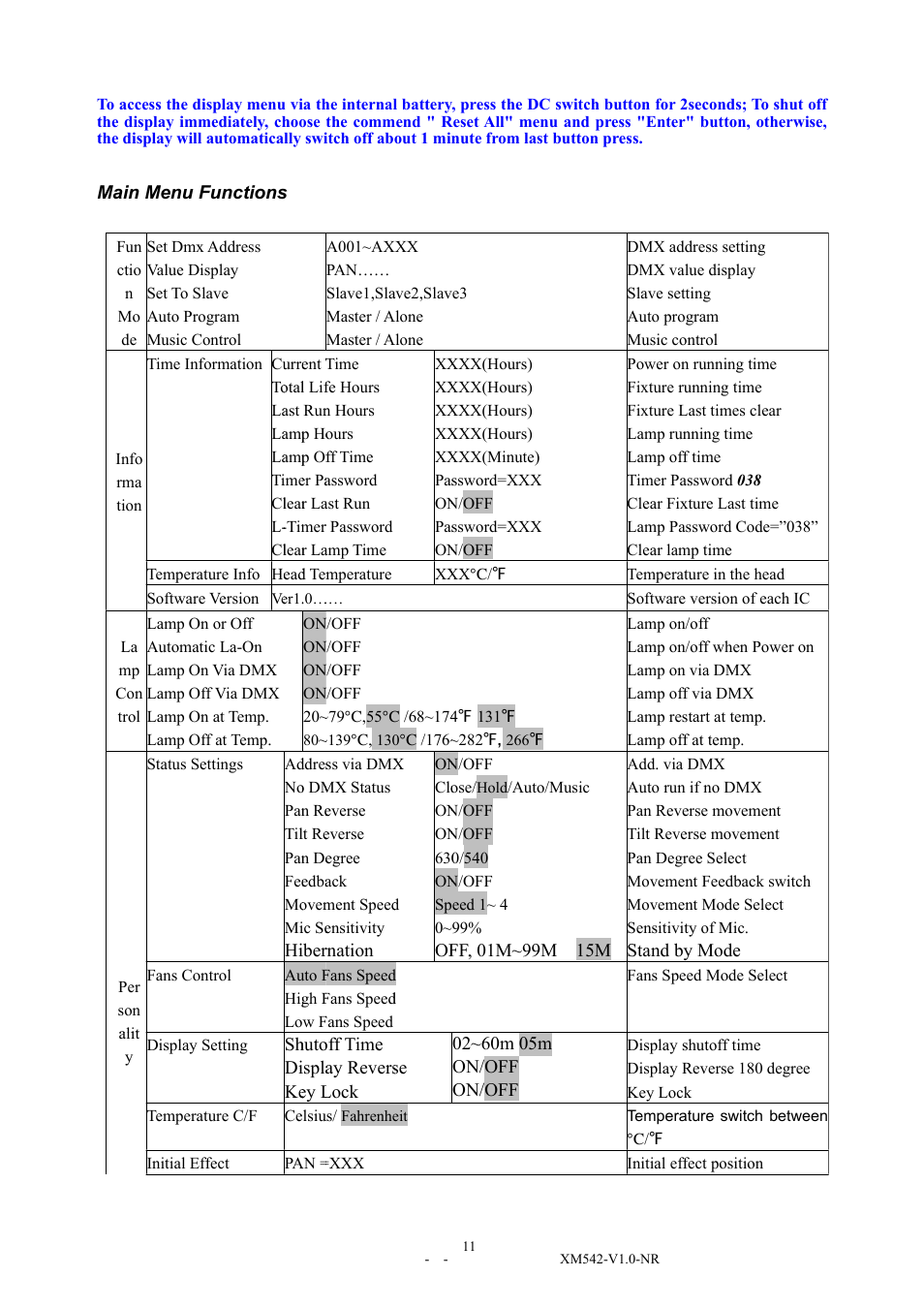 Elation Professional 15R User Manual | Page 11 / 29
