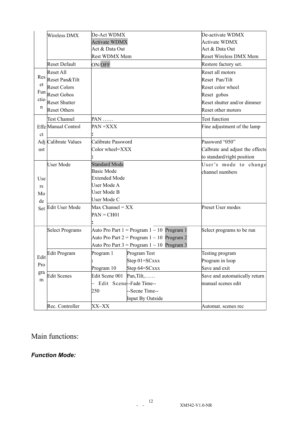 Main functions | Elation Professional 15R User Manual | Page 12 / 29