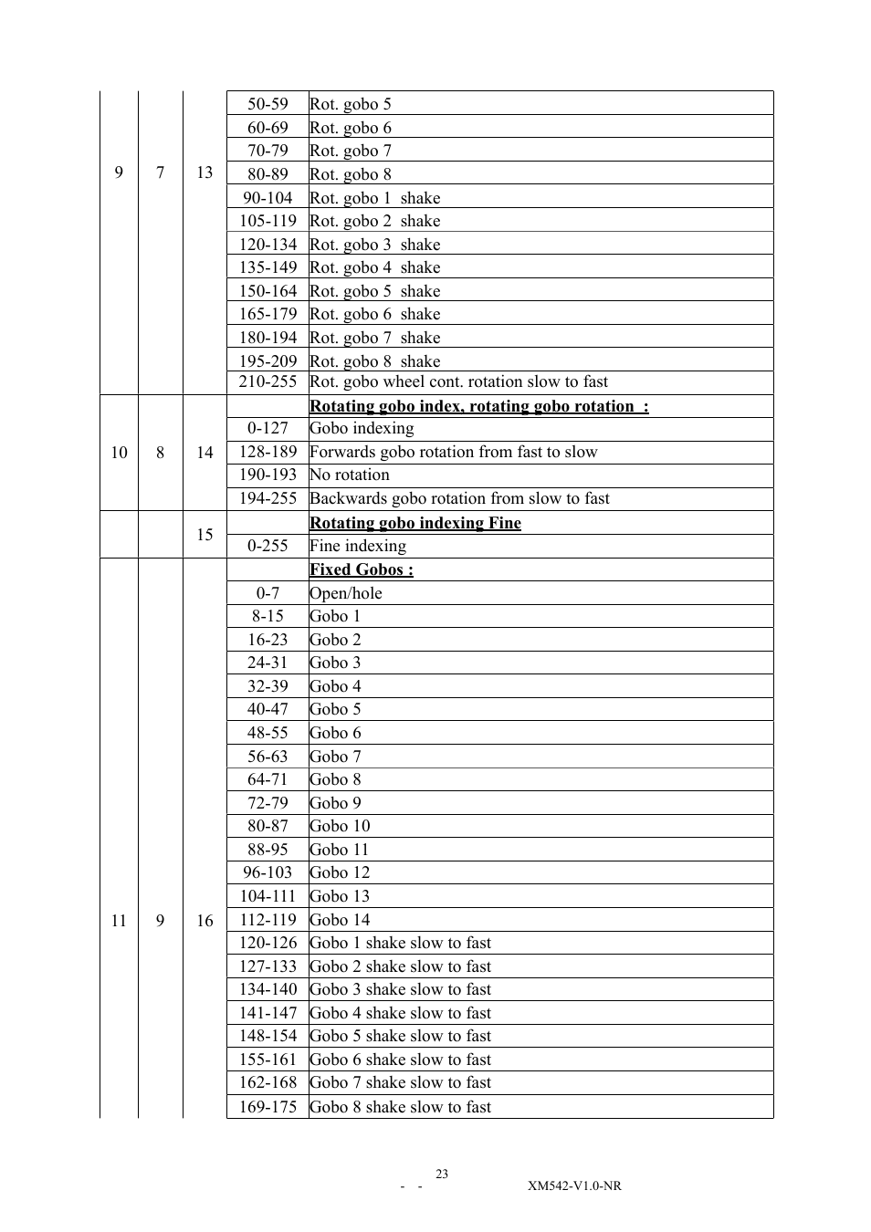 Elation Professional 15R User Manual | Page 23 / 29