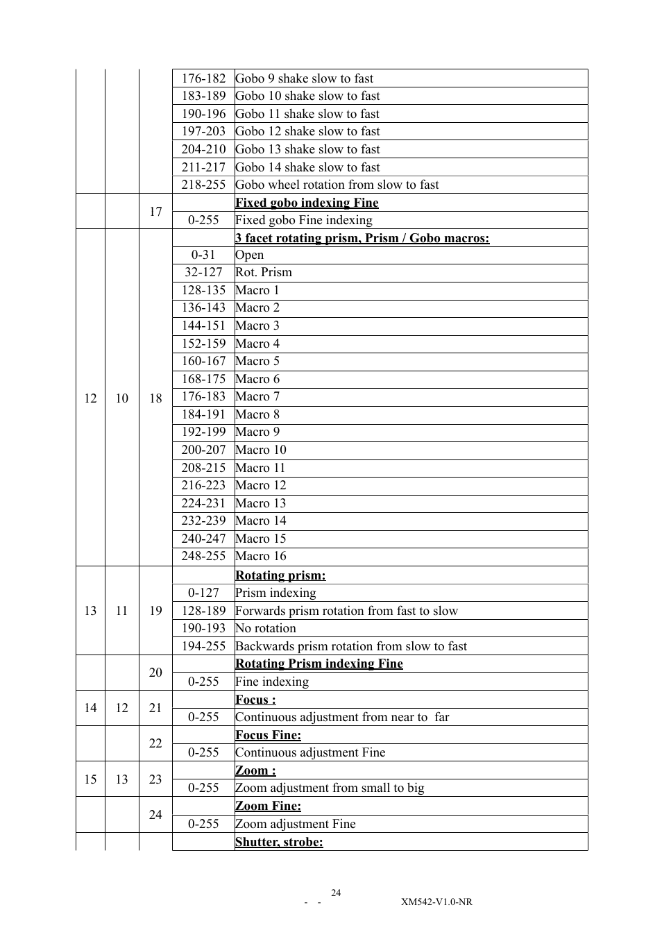 Elation Professional 15R User Manual | Page 24 / 29