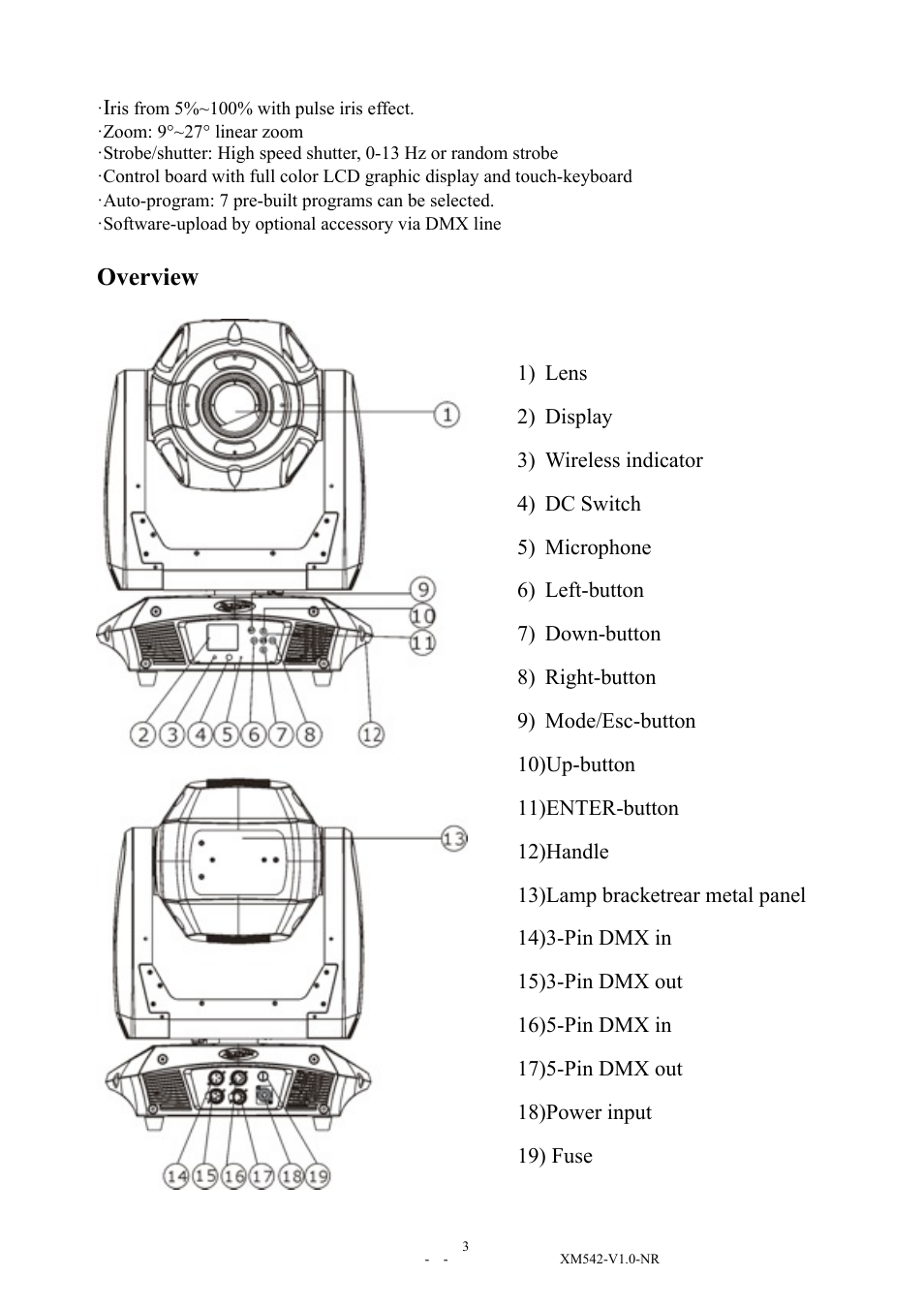 Overview | Elation Professional 15R User Manual | Page 3 / 29
