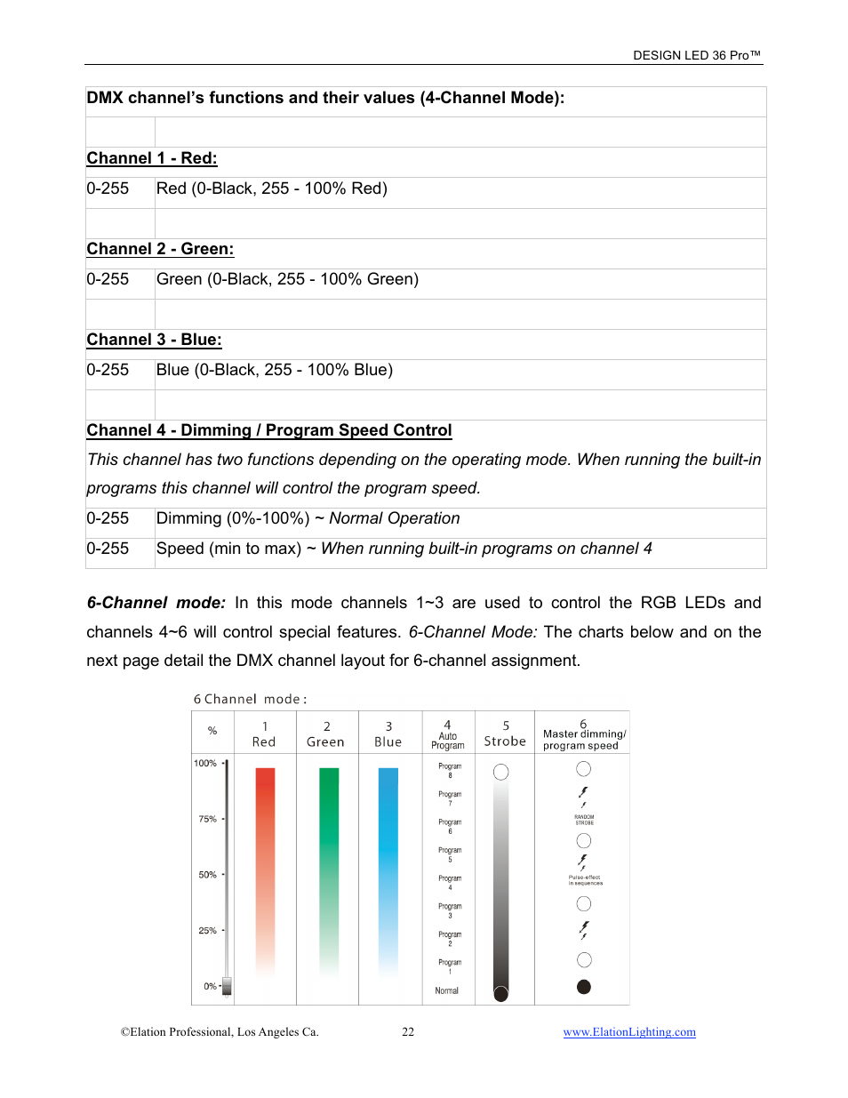 Elation Professional 36 User Manual | Page 23 / 36
