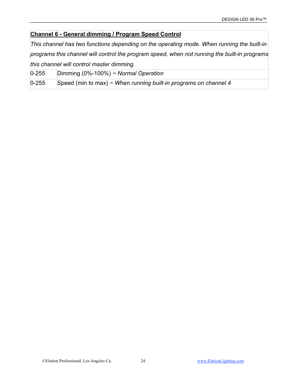 Elation Professional 36 User Manual | Page 25 / 36