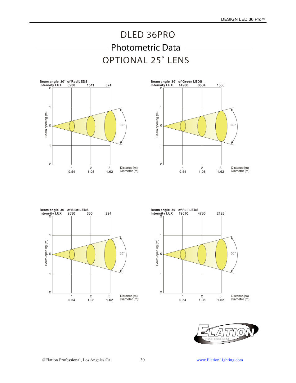 Elation Professional 36 User Manual | Page 31 / 36