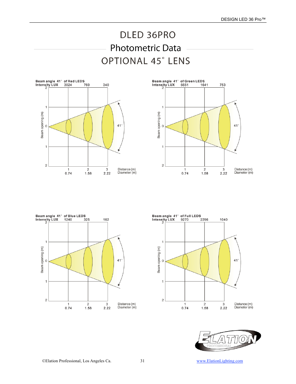 Elation Professional 36 User Manual | Page 32 / 36