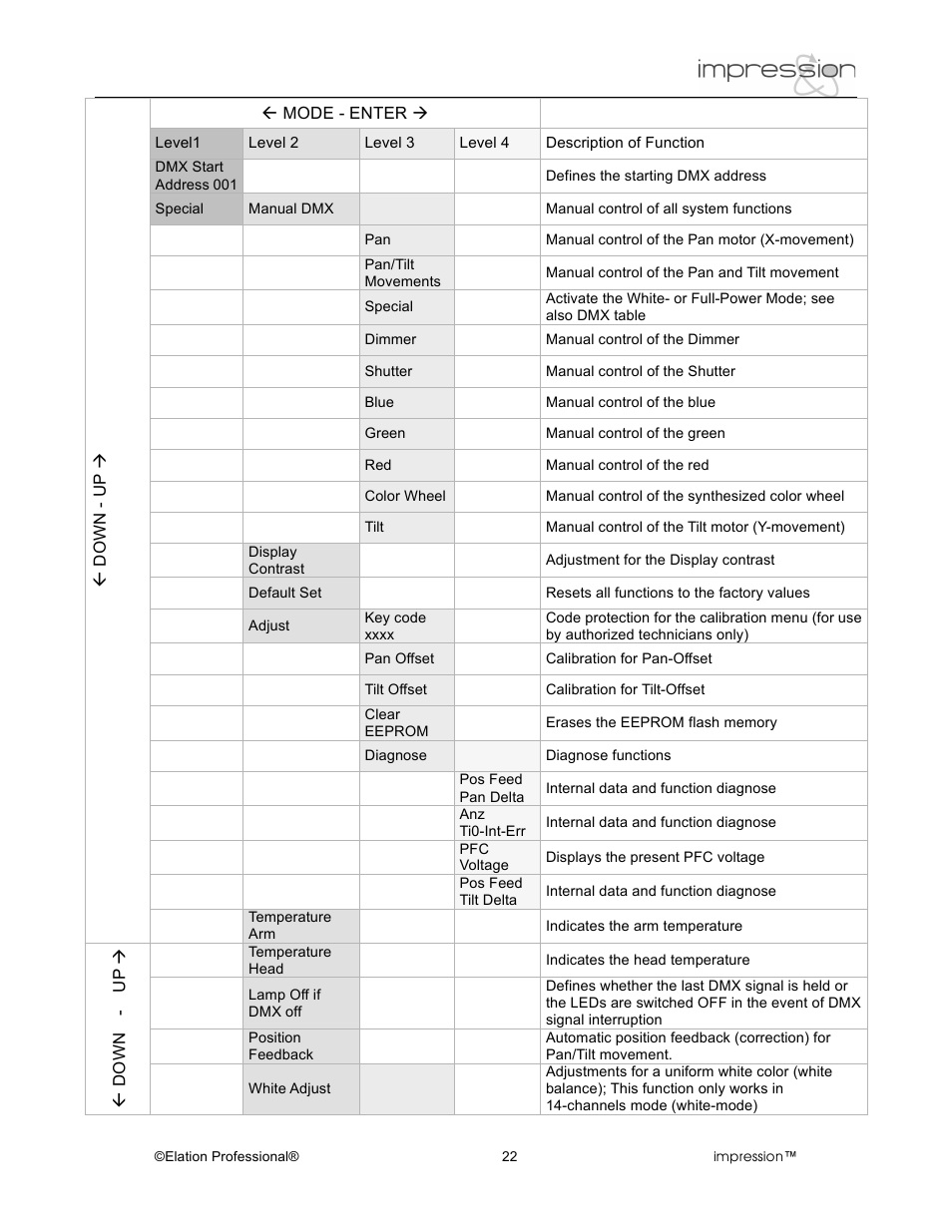 Elation Professional RGB Lamp User Manual | Page 22 / 36