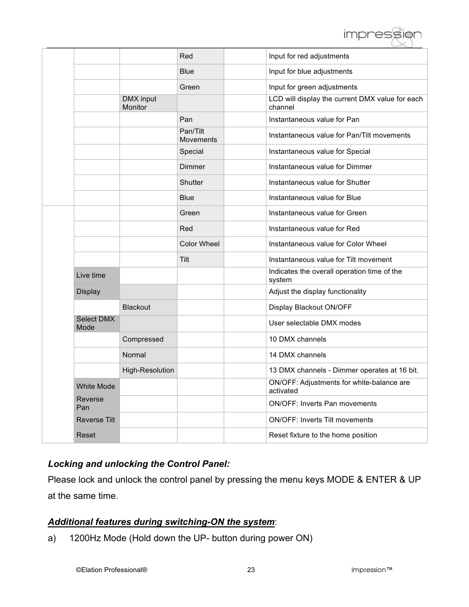 Elation Professional RGB Lamp User Manual | Page 23 / 36