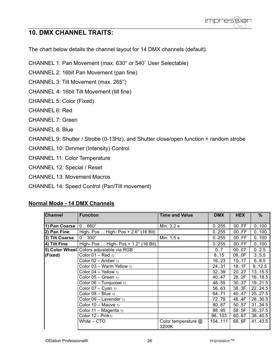Dmx channel traits | Elation Professional RGB Lamp User Manual | Page 26 / 36