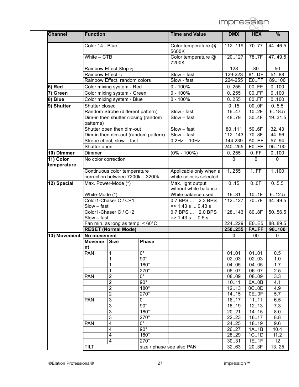 Elation Professional RGB Lamp User Manual | Page 27 / 36